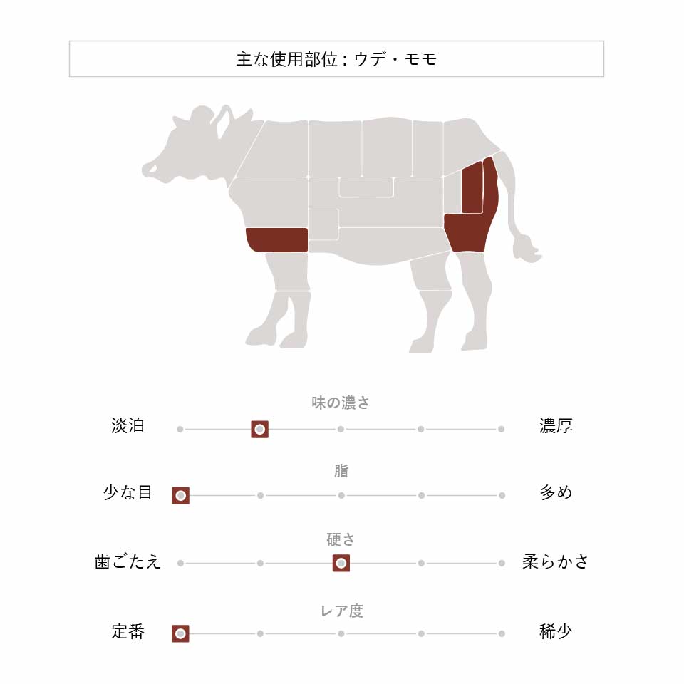 黒毛和牛 赤身スライス(STANDARD)