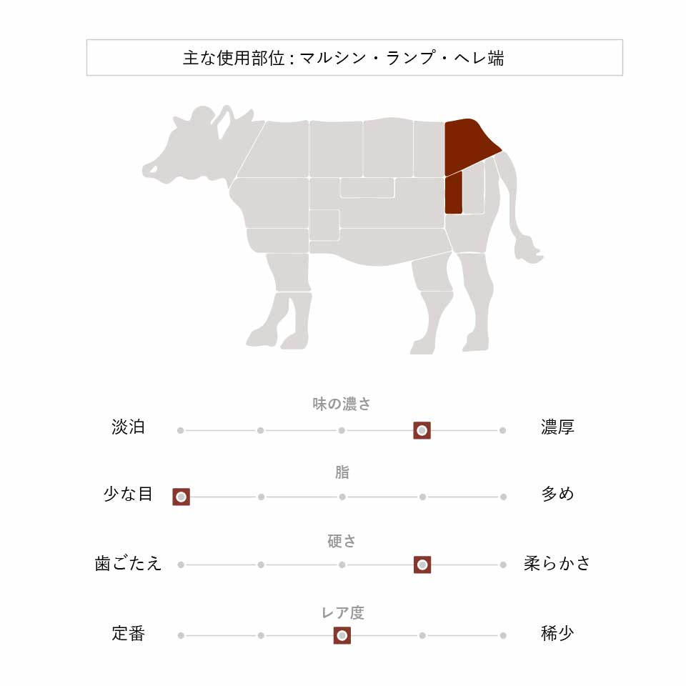 極上の味わい対決セット:プライムロインステーキ & 極上赤身ステーキ 800g(2種×各2パック)