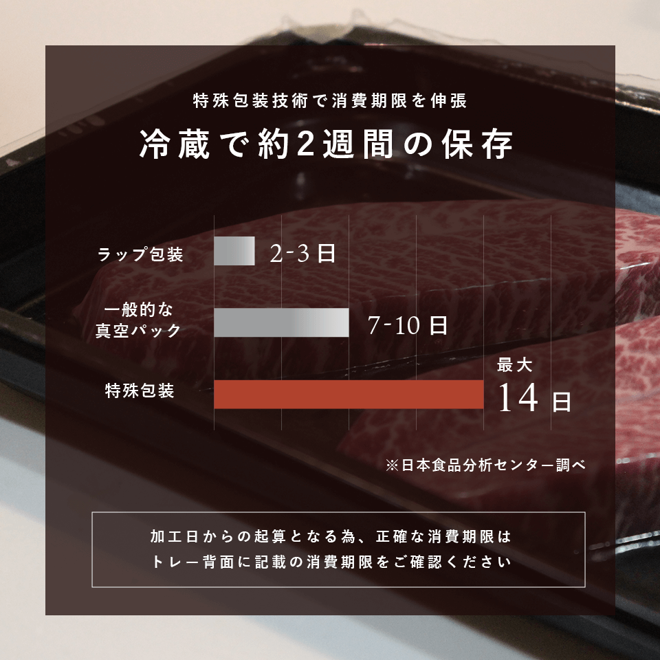 黒毛和牛 霜降りスライス(STANDARD)