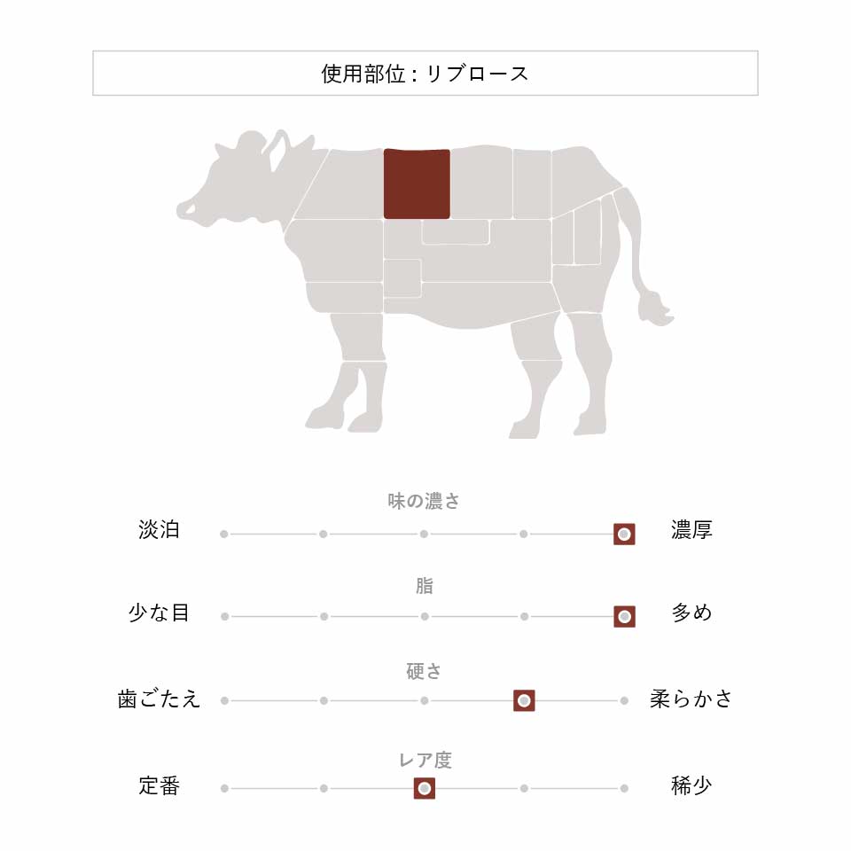 MARBLANC 黒毛和牛 リブロースステーキ部位説明