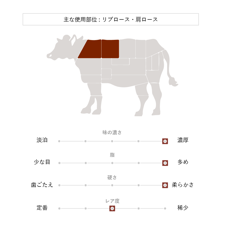 黒毛和牛 霜降りスライス(STANDARD)