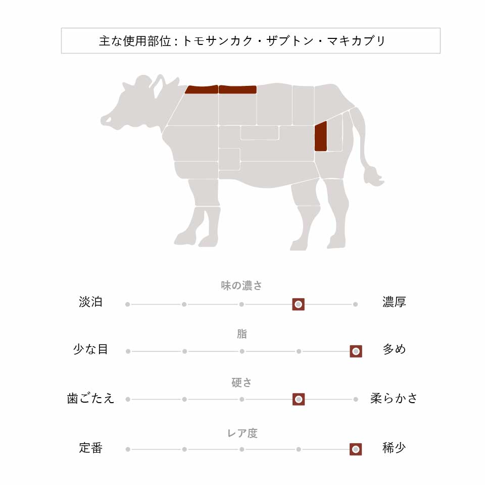黒毛和牛 焼肉 霜降り希少部位(STANDARD)