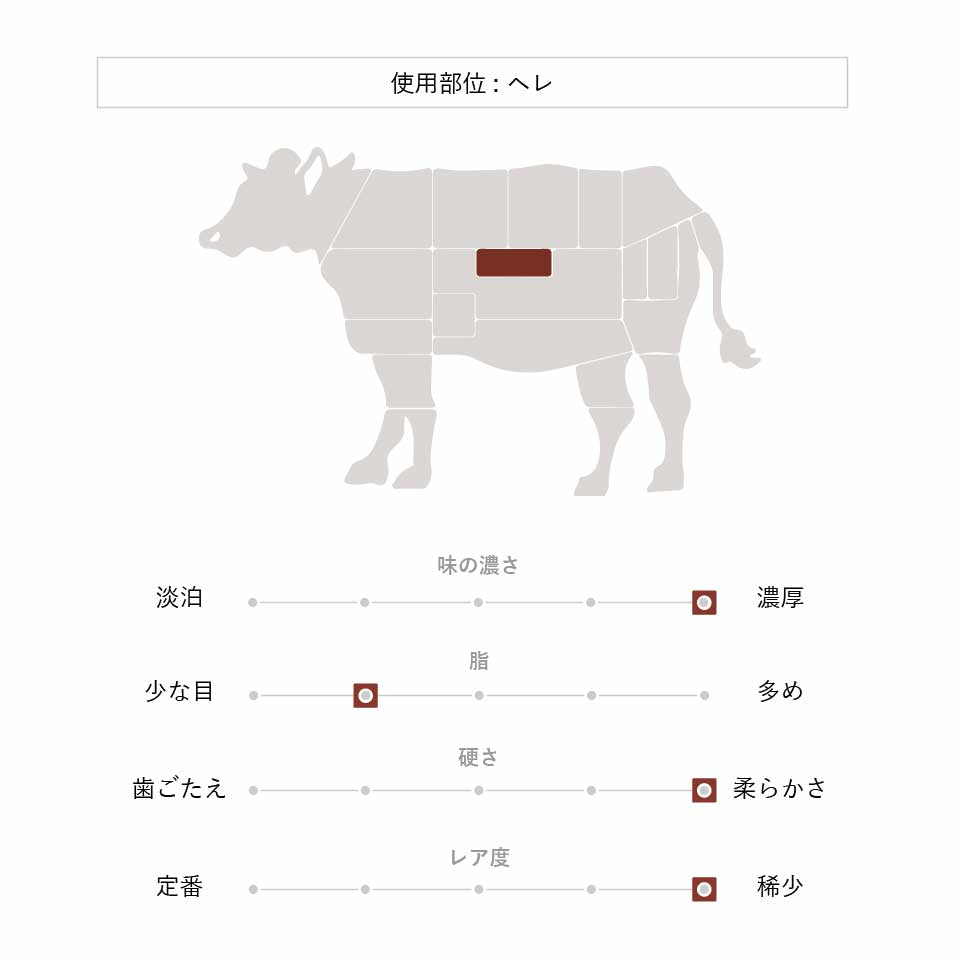 ステーキ王宮セット：シャトーブリアン＆サーロインステーキ（STANDARD）