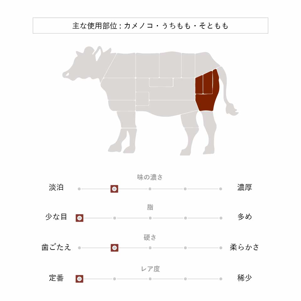 焼肉マスターセレクション：霜降り焼肉 & 赤身焼肉（STANDARD）