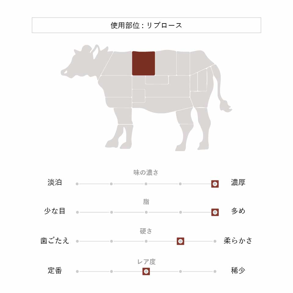 【父の日ギフト】ステーキ食べ比べセット400g（STANDARD）
