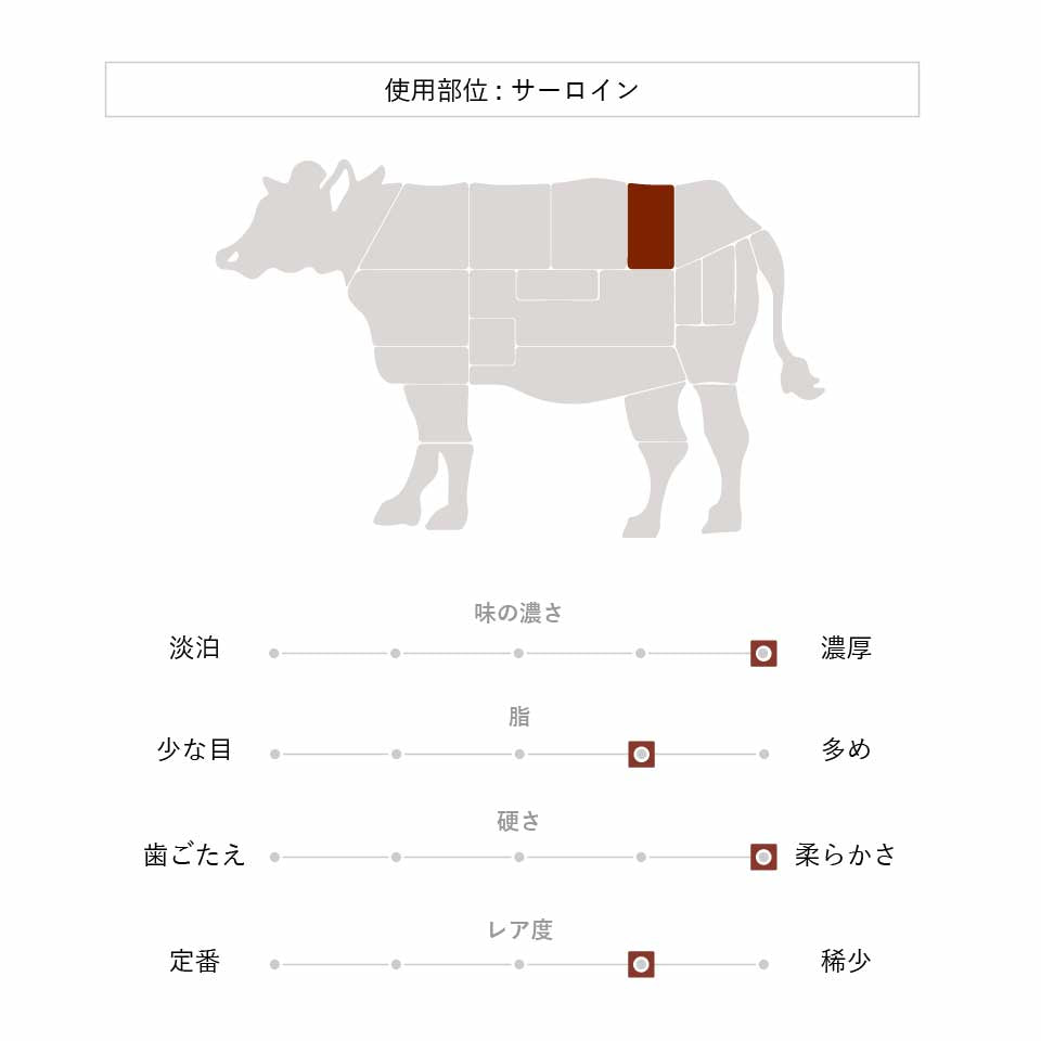 ステーキ王宮セット：シャトーブリアン＆サーロインステーキ（STANDARD）